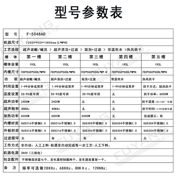 全自動清洗機