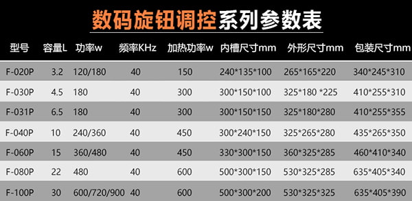 機械調(diào)控系列參數(shù)