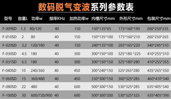 超聲清洗設(shè)備參數(shù)表