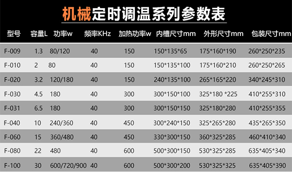 超聲波清洗機(jī)參數(shù)表